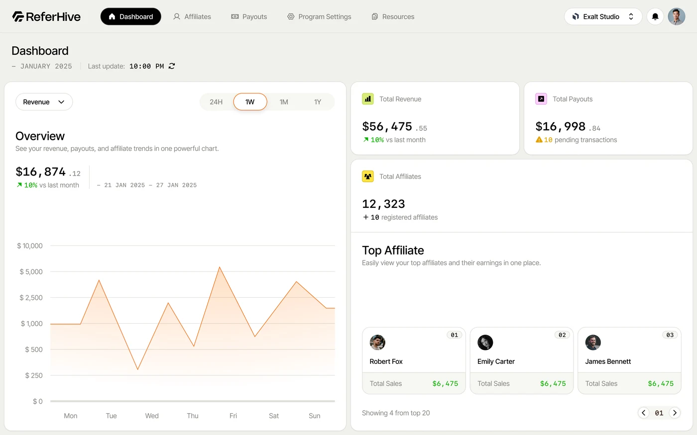 Dashboard