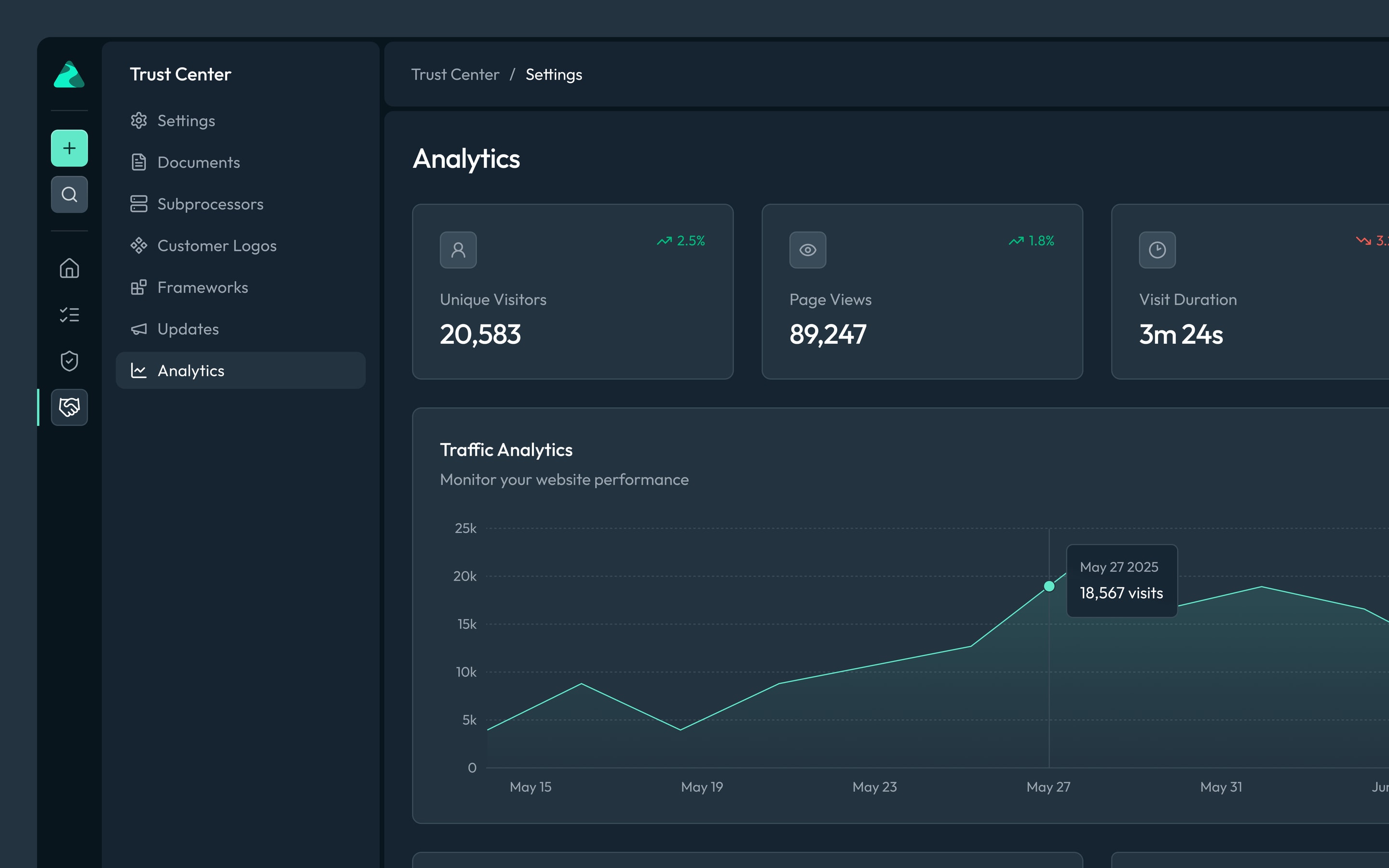 Openlane product screen 2